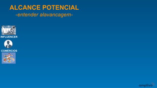 ALCANCE POTENCIAL
-entender alavancagem-
INFLUENCER
COMÉRCIOS
 