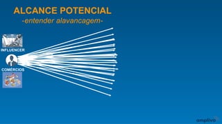 ALCANCE POTENCIAL
-entender alavancagem-
INFLUENCER
COMÉRCIOS
 