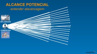 ALCANCE POTENCIAL
-entender alavancagem-
INFLUENCER
COMÉRCIOS
 