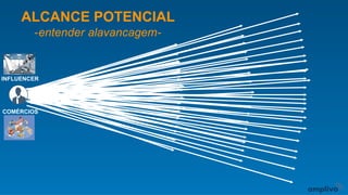 ALCANCE POTENCIAL
-entender alavancagem-
INFLUENCER
COMÉRCIOS
 