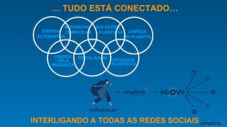 RECICLAGEM
LIMPEZA
DO PLANETA
MUDANÇAS SOLUÇÕES
CLIMÁTICAS PLÁSTICASENERGIA
ALTERNATIVA
… TUDO ESTÁ CONECTADO…
UNIDOS
PELA
MUDANÇA
RESÍDUOS
PLÁSTICOS
INTERLIGANDO A TODAS AS REDES SOCIAIS
Influencer
 