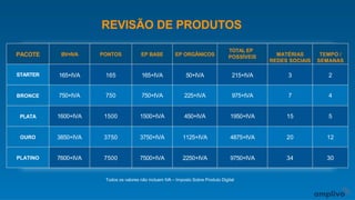 PACOTE BV+IVA PONTOS EP BASE EP ORGÂNICOS
TOTAL EP
POSSÍVEIS MATÉRIAS
REDES SOCIAIS
TEMPO /
SEMANAS
STARTER 165+IVA 165 165+IVA 50+IVA 215+IVA 3 2
BRONCE 750+IVA 750 750+IVA 225+IVA 975+IVA 7 4
PLATA 1600+IVA 1500 1500+IVA 450+IVA 1950+IVA 15 5
OURO 3850+IVA 3750 3750+IVA 1125+IVA 4875+IVA 20 12
PLATINO 7600+IVA 7500 7500+IVA 2250+IVA 9750+IVA 34 30
Todos os valores não incluem IVA – Imposto Sobre Produto Digital
REVISÃO DE PRODUTOS
 