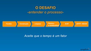Fundos
O DESAFIO
-entender o processo-
Construção Limpeza Plástico
a combustível
ORTP / REAISEUR
Aceite que o tempo é um fator
 