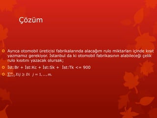 ??zm
? Ayr?ca otomobil reticisi fabrikalar?nda alaca??m rulo miktarlar? i?inde k?s?t
yazmam?z gerekiyor. ?stanbul da ki otomobil fabrikas?n?n alabilece?i ?elik
rulo k?s?t?n? yazacak olursak;
? ?st:Br + ?st:Kc + ?st:Sk + ?st:Tk <= 900
? ???  ?? ? = 1,  , ?.?
?=1
 