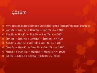 ??zm
? Ayn? ?ekilde di?er otomobil reticileri i?inde k?s?tlar? yazacak olursak;
? Kon:Br + Kon:Kc + Kon:Sk + Kon:Tk <= 1200
? Aks:Br + Aks:Kc + Aks:Sk + Aks:Tk <= 600
? ?zm:Br + ?zm:Kc + ?zm:Sk + ?zm:Tk <= 400
? Ant:Br + Ant:Kc + Ant:Sk + Ant:Tk <= 1700
? Gan:Br + Gan:Kc + Gan:Sk + Gan:Tk <= 1100
? Man:Br + Man:Kc + Man:Sk + Man:Tk <= 1000
? Edi:Br + Edi:Kc + Edi:Sk + Edi:Tk <= 2000
 