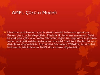AMPL ??zm Modeli
? Ula?t?rma problemimiz i?in bir ??zm modeli bulmam?z gerekiyor.
Bunun i?in ?u yolu izleyebiliriz. Elimizde iki tane ana nesne var. Birisi
kaynak yani ?elik rulo reten fabrikalar, di?eri ise ula?t?r?lmas? gereken
yerler yani ?elik rulolar? kullanacak otomobil reticileri. Bunlar? iki ayr?
dizi olarak d?nebiliriz. Rulo retici fabrikalara TEDARIK, bu rnleri
kullanacak fabrikalara da TALEP dizisi olarak d?nebiliriz.
 