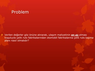 Problem
? Verilen de?erler g?z ?nne al?narak, ula??m maliyetinin en az olmas?
ko?uluyla ?elik rulo fabrikalar?ndan otomobil fabrikalar?na ?elik rulo ta??ma
plan? nas?l olmal?d?r?
 