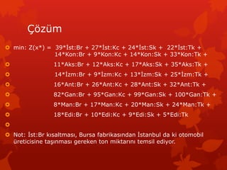 ??zm
? min: Z(x*) = 39*?st:Br + 27*?st:Kc + 24*?st:Sk + 22*?st:Tk +
14*Kon:Br + 9*Kon:Kc + 14*Kon:Sk + 33*Kon:Tk +
? 11*Aks:Br + 12*Aks:Kc + 17*Aks:Sk + 35*Aks:Tk +
? 14*?zm:Br + 9*?zm:Kc + 13*?zm:Sk + 25*?zm:Tk +
? 16*Ant:Br + 26*Ant:Kc + 28*Ant:Sk + 32*Ant:Tk +
? 82*Gan:Br + 95*Gan:Kc + 99*Gan:Sk + 100*Gan:Tk +
? 8*Man:Br + 17*Man:Kc + 20*Man:Sk + 24*Man:Tk +
? 18*Edi:Br + 10*Edi:Kc + 9*Edi:Sk + 5*Edi:Tk
?
? Not: ?st:Br k?saltmas?, Bursa fabrikas?ndan ?stanbul da ki otomobil
reticisine ta??nmas? gereken ton miktar?n? temsil ediyor.
 