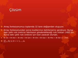 ??zm
? Ama? fonksiyonumuz toplamda 32 tane de?i?enden olu?uyor.
? Ama? fonksiyonundan sonra k?s?tlar?m?z? belirlememiz gerekiyor. Bursa
daki ?elik rulo reticisi fabrikan?n g?nderebilece?i rulo miktar? 1400 ton.
Bursa daki ?elik rulo reticisi i?in k?s?t yazacak olursak;
? Br:?st + Br:Kon + Br:Aks + Br:?zm + Br:Ant + Br:Gan + Br:Man + Br:Edi <= 1400
? ???  ?? ? = 1,  , ?.?
?=1
 