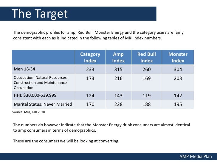Energy Drink Market Share Energy Drink Market Share