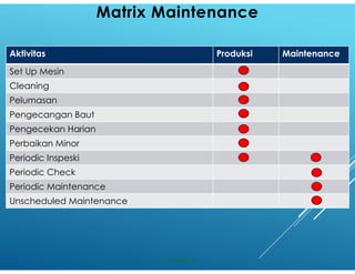 AM & PM Overview Total productive maintenance | PDF