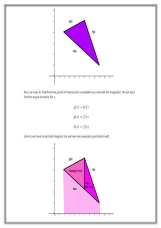 TO FIND AREA UNDER THE CURVE USING INTEGRATION | DOCX