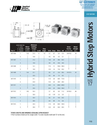 STEP MOTORS
113
HybridStepMotors
MOTOR CONNECTION Minimum
1 = series Motor Holding Rotor Motor
2 = parallel Length Torque Step Inertia Weight
Part # 3 = unipolar (inches) (oz-in) Leads Angle Volts Amps Ohms mH (oz-in2
/G-CM2
) (Lbs.)
5017-006 1 1.34 21.2 6 1.8 5.7 .67 8.4 12.4 .104/19.0 .40
3 15.0 4.0 .95 4.2 3.1
5017-007 1 21.2 13.6 .28 48.0 64.0
3 15.0 9.6 .40 24.0 16.0
5017-008 1 14.1 17.0 .11 150.0 180.0
3 10.0 12.0 .16 75.0 45.0
5017-009 1 1.54 31.1 8.5 .57 15.0 26.0 .147/27.0 .52
3 22.0 6.0 .80 7.5 6.5
5017-010 1 31.1 17.0 .28 60.0 112.0
3 22.0 12.0 .40 30.0 28.0
5017-011 1 31.1 33.9 .14 240.0 420.0
3 22.0 24.0 .20 120.0 105.0
5017-012 1 1.85 42.4 5.7 .85 6.6 11.2 .191/35.0 .66
3 30.0 4.0 1.20 3.3 2.8
5017-013 1 42.4 8.5 .57 15.0 23.2
3 30.0 6.0 .80 7.5 5.8
5017-014 1 42.4 17.0 .28 60.0 104.0
3 30.0 12.0 .40 30.0 26.0
OTHER LENGTHS AND WINDINGS AVAILABLE UPON REQUEST
• Part numbers listed are for single shaft. To order double shaft add ‘D’ to the end.
12
4 X #4 – 40
.17 DEEP
2 X 1.220
2 X 1.65
Ø.866
+.000
–.001
DIM L
.39
.080
.94 ± .02
Ø.1968
+.0000
–.0004
SIZE
17
ELECTROMATE
Toll Free Phone (877) SERVO98
Toll Free Fax (877) SERV099
www.electromate.com
sales@electromate.com
Sold & Serviced By:
 