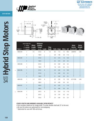 STEP MOTORS
120
MOTOR CONNECTION Minimum
1 = series Motor Holding Rotor Motor
2 = parallel Length Torque Step Inertia Weight
Part # 3 = unipolar (inches) (oz-in) Leads Angle Volts Amps Ohms mH (oz-in2
/G-CM2
) (Lbs.)
4034-322 1 2.5 212.0 6 1.8 8.2 1.13 7.2 46.0 3.66/670 3.00
3 150.0 5.8 1.60 3.6 11.5
4034-324 1 212.0 3.5 2.19 1.6 12.0
3 150.0 2.5 3.10 0.8 3.0
4034-326 1 212.0 2.5 3.32 0.8 5.0
3 150.0 1.8 4.70 0.4 1.3
5034-348 1 212.0 8 3.0 2.42 1.3 10.0
2 212.0 1.5 4.84 0.3 2.5
3 150.0 2.1 3.42 0.6 2.5
4034-329 1 3.7 424.0 6 4.2 2.83 1.5 12.0 6.72/1230 5.40
3 300.0 3.0 4.00 0.8 3.0
4034-331 1 424.0 3.5 3.25 1.1 11.0
3 300.0 2.5 4.60 0.6 2.8
5034-349 1 447.0 8 3.5 3.54 1.0 11.6
2 447.0 1.8 7.07 0.3 2.9
3 316.0 2.5 5.00 0.5 2.9
HybridStepMotors
SIZE
34
OTHER LENGTHS AND WINDINGS AVAILABLE UPON REQUEST
• Part numbers listed are for single shaft. To order double shaft add ‘D’ to the end.
• All size 34 motors are optimized for microstepping.
* Optimized for use with 160 volt drives.
∗
∗
18" min
2 X 3.26
MAX
Ø2.875
± .002
4 X Ø.216
± .01
2 X 2.74
L
1.19 ± .04
.19
.063
1.19 ± .03
Ø 3.38
MAX
Ø.3750
+.0000
–.0005
TYP
ELECTROMATE
Toll Free Phone (877) SERVO98
Toll Free Fax (877) SERV099
www.electromate.com
sales@electromate.com
Sold & Serviced By:
 