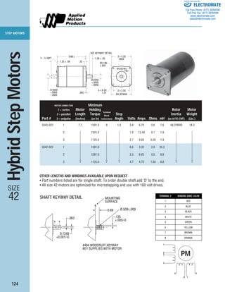 STEP MOTORS
124
MOTOR CONNECTION Minimum
1 = series Motor Holding
Terminal
Rotor Motor
2 = parallel Length Torque Block
Step Inertia Weight
Part # 3 = unipolar (inches) (oz-in) Connections Angle Volts Amps Ohms mH (oz-in2
/G-CM2
) (Lbs.)
5042-022 1 7.7 1591.0 8 1.8 3.8 6.70 0.6 7.6 49.2/9000 18.3
2 1591.0 1.9 13.40 0.1 1.9
3 1125.0 2.7 9.50 0.28 1.9
5042-023 1 1591.0 6.6 3.32 2.0 35.2
2 1591.0 3.3 6.65 0.5 8.8
3 1125.0 4.7 4.70 1.00 8.8
OTHER LENGTHS AND WINDINGS AVAILABLE UPON REQUEST
• Part numbers listed are for single shaft. To order double shaft add ‘D’ to the end.
• All size 42 motors are optimized for microstepping and use with 160 volt drives.
2 X 4.20
MAX
Ø2.186
±.002
4 X Ø.28
±.01
2 X 3.50
Ø4.26 MAX
Ø.6248
+.0000
–.0006
Ø.5000
+.0000
–.0005
.062
1.25 ± .08
DIM L
.32
1
⁄2 - 14 NPT 1.38 ± .05
SEE KEYWAY DETAIL
.063
0.1248
+0.001/-0
.135
+.005/-0
0.69
MOUNTING
SURFACE
Ø.509±.009
#404 WOODRUFF KEYWAY
KEY SUPPLIED WITH MOTOR
SHAFT KEYWAY DETAIL
HybridStepMotors
SIZE
42 TERMINAL # WINDING WIRE COLOR
1 RED
2 BLUE
3 BLACK
4 WHITE
5 GREEN
6 YELLOW
7 BROWN
8 ORANGE
1
6
2
3
PM
4 5
8 7
ELECTROMATE
Toll Free Phone (877) SERVO98
Toll Free Fax (877) SERV099
www.electromate.com
sales@electromate.com
Sold & Serviced By:
 