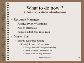 What to do now ? 6 - Review current plan for technical resources Resource Managers Resolve Priority Conflicts Assign alternates Request additional resources Master Plan Shared Resource Usage Identify Resource Contention Assign new staff / Integrate existing Work Priorities Consensus PMs Work Plans for Key Resources 