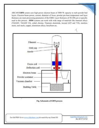 badebhau4@gmail.com
Mo.9673714743SND COE & RC.Yeola.
8
ARCAM EBM system uses high power electron beam of 3000 W capacity to melt powder bed
layers. Electron beam power, current, diameter of focus, powder pre-heat temperature and layer
thickness are main processing parameters of the EBM. Layer thickness of 50-200 µm is typically
used in this process . EBM systems can work with wide range of materials like titanium alloys
(Ti6Al4V, Ti6Al4V EI), cobalt chrome, Titanium aluminide, inconel (625 and 718), stainless
steels, tool steels, copper, aluminium alloys, beryllium etc.
Fig. Schematic of EBM process
For full PDF Go to www.slideshare.com & search by my Gmail ID
 