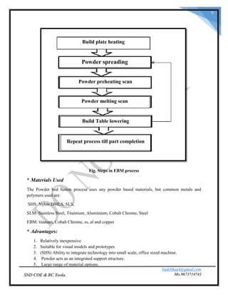 badebhau4@gmail.com
Mo.9673714743SND COE & RC.Yeola.
9
Fig. Steps in EBM process
* Materials Used
The Powder bed fusion process uses any powder based materials, but common metals and
polymers used are:
SHS: Nylon DMLS, SLS,
SLM: Stainless Steel, Titainium, Aluminium, Cobalt Chrome, Steel
EBM: titanum, Cobalt Chrome, ss, al and copper
* Advantages:
1. Relatively inexpensive
2. Suitable for visual models and prototypes
3. (SHS) Ability to integrate technology into small scale, office sized machine.
4. Powder acts as an integrated support structure.
5. Large range of material options.
Build plate heating
Powder spreading
Powder preheating scan
Powder melting scan
Build Table lowering
Repeat process till part completion
 