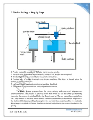 badebhau4@gmail.com
Mo.9673714743SND COE & RC.Yeola.
25
* Binder Jetting – Step by Step
1. Powder material is spread over the build platform using a roller.
2. The print head deposits the binder adhesive on top of the powder where required.
3. The build platform is lowered by the model’s layer thickness.
4. Another layer of powder is spread over the previous layer. The object is formed where the
powder is bound to the liquid.
5. Unbound powder remains in position surrounding the object.
6. The process is repeated until the entire object has been made.
The binder jetting process allows for colour printing and uses metal, polymers and
ceramic materials. The process is generally faster than others and can be further quickened by
increasing the number of print head holes that deposit material. The two material approach allows
for a large number of different binder-powder combinations and various mechanical properties of
the final model to be achieved by changing the ratio and individual properties of the two materials.
The process is therefore well suited for when the internal material structure needs to be of a specific
quality.
 