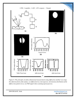 SND COE & RC. Yeola. badebhau4@gmail.com
Mo.9673714743
10
Figure 6. The principle of online dimensional measurement using diffraction method: (a) setup;
(b) reflection from a flat surface; (c) diffraction by a microgroove; (d) intensity distribution of the
diffrac-tion pattern in (c); (e) PSD signal when scanning typical grooves.
1.PSD , 2.amplifier , 3.ADC , 4.PC-computer . 5.Sample
PSDoutputarbitrary
Angular Position
Table Travel mm table travel mm table travel mm
e
PSDoutputarbitrary
PSDoutputarbitrary
 