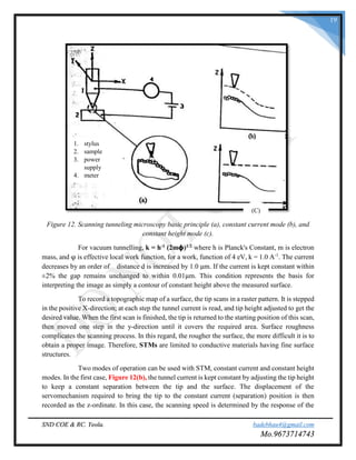 SND COE & RC. Yeola. badebhau4@gmail.com
Mo.9673714743
19
Figure 12. Scanning tunneling microscopy basic principle (a), constant current mode (b), and
constant height mode (c).
For vacuum tunnelling, k = h-1 (2m𝛟)1/2 where h is Planck's Constant, m is electron
mass, and φ is effective local work function, for a work, function of 4 eV, k = 1.0 A-1
. The current
decreases by an order of distance d is increased by 1.0 μm. If the current is kept constant within
±2% the gap remains unchanged to within 0.01μm. This condition represents the basis for
interpreting the image as simply a contour of constant height above the measured surface.
To record a topographic map of a surface, the tip scans in a raster pattern. It is stepped
in the positive X-direction; at each step the tunnel current is read, and tip height adjusted to get the
desired value. When the first scan is finished, the tip is returned to the starting position of this scan,
then moved one step in the y-direction until it covers the required area. Surface roughness
complicates the scanning process. In this regard, the rougher the surface, the more difficult it is to
obtain a proper image. Therefore, STMs are limited to conductive materials having fine surface
structures.
Two modes of operation can be used with STM, constant current and constant height
modes. In the first case, Figure 12(b), the tunnel current is kept constant by adjusting the tip height
to keep a constant separation between the tip and the surface. The displacement of the
servomechanism required to bring the tip to the constant current (separation) position is then
recorded as the z-ordinate. In this case, the scanning speed is determined by the response of the
(C)
1. stylus
2. sample
3. power
supply
4. meter
 