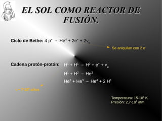 EL SOL COMO REACTOR DE
             FUSIÓN.

Ciclo de Bethe: 4 p+ → He4 + 2e+ + 2νe
                                                  Se aniquilan con 2 e-



Cadena protón-protón: H1 + H1 → H2 + e+ + νe

                         H1 + H2 → He3 ;
                         He3 + He3 → He4 + 2 H1
  τ ~ 7·109 años

                                               Temperatura: 15·106 K
                                               Presión: 2,7·109 atm.
 