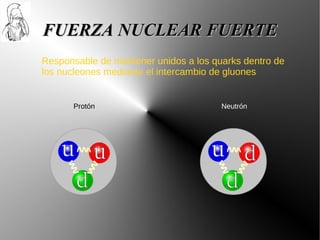 FUERZA NUCLEAR FUERTE
Responsable de mantener unidos a los quarks dentro de
los nucleones mediante el intercambio de gluones


      Protón                           Neutrón
 