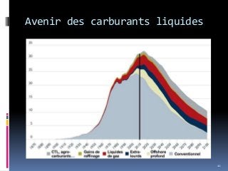 Avenir des carburants liquides
10
 