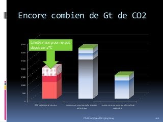 Encore combien de Gt de CO2
102
0
500
1000
1500
2000
2500
3000
3500
CO2 déjà rejetté et cota reserves conventionnelle charbon
pétrole gaz
reserves non conventionelles schiste
sables bit.
Limite maxi pour ne pas
dépasser 2°C
Ph.LC Amponville 25/04/2014
 
