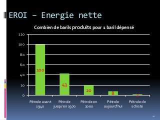 EROI – Energie nette
100
43
20
8 20
20
40
60
80
100
120
Pétrole avant
1940
Pétrole
jusqu'en 1970
Pétrole en
2000
Pétrole
aujourd'hui
Pétrole de
schiste
Combien de barils produits pour 1 baril dépensé
11
 
