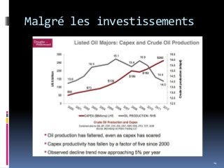 Malgré les investissements
14
 