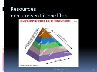 Resources
non-conventionnelles
Ph.LC Milly 17/10/2013 18
 