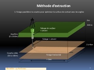 Méthode d’extraction
Couche cible
(50 à 100m) Forage horizontal
Aquifère
(0 à 300m)
0m
300 m
2 à 4km
Tubage de surface
+ ciment
Tubage + ciment
1- Forage parallèle à la couche pour optimiser la surface de contact avec les argiles
> 1km
Bruxelles - 14 Avril 2011 27
 
