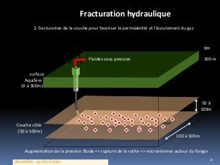 Fracturation hydraulique
Couche cible
(50 à 100m)
surface
Aquifère
(0 à 300m)
0m
300 m
2- fracturation de la couche pour favoriser la perméabilité et l’écoulement du gaz
Fluides sous pression
Augmentation de la pression fluide => rupture de la roche => microséismes autour du forage
50 à
100m
100 à 500m
Bruxelles - 14 Avril 2011 28
 