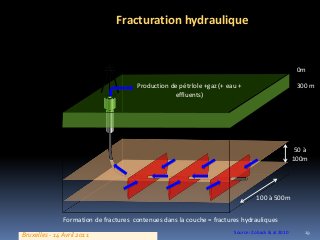 0m
300 m
Formation de fractures contenues dans la couche = fractures hydrauliques
50 à
100m
100 à 500m
Fracturation hydraulique
Production de pétrlole +gaz (+ eau +
effluents)
Source: Zoback & al 2010Bruxelles - 14 Avril 2011 29
 