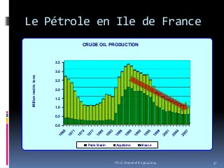 Le Pétrole en Ile de France
0.0
0.5
1.0
1.5
2.0
2.5
3.0
3.5
Millionmetrictons
CRUDE OIL PRODUCTION
Paris Basin Aquitaine Alsace
37Ph.LC Amponville 25/04/2014
 