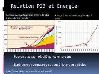 Relation PIB et Energie
Consommation d’énergie primaire de 1860
à 2005 dans le monde
PIB par habitant en France de 1820 à
2000
Pouvoir d’achat multiplié par 50 en 150 ans
Espérance de vie passe de 25 ans à 80 ans en 2 siècles
Sources : Schilling & Al. 1977, IEA et Jean-Marc Jancovici ,Wikipedia 4
 