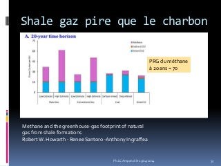 Shale gaz pire que le charbon
Methane and the greenhouse-gas footprint of natural
gas from shale formations
RobertW. Howarth · Renee Santoro ·Anthony Ingraffea
53
PRG du méthane
à 20 ans = 70
Ph.LC Amponville 25/04/2014
 