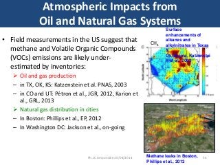 Atmospheric Impacts from
Oil and Natural Gas Systems
• Field measurements in the US suggest that
methane and Volatile Organic Compounds
(VOCs) emissions are likely under-
estimated by inventories:
 Oil and gas production
– in TX, OK, KS: Katzenstein et al. PNAS, 2003
– in CO and UT: Pétron et al., JGR, 2012, Karion et
al., GRL, 2013
 Natural gas distribution in cities
– In Boston: Phillips et al., EP, 2012
– In Washington DC: Jackson et al., on-going
Methane leaks in Boston,
Phillips et al., 2012
Surface
enhancements of
alkanes and
alkylnitrates in Texas
&
Oklahoma, Katzenstei
n et al., 2003
CH4
54Ph.LC Amponville 25/04/2014
 