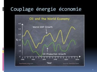 Couplage énergie économie
6
 
