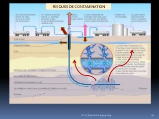 RISQUES DE CONTAMINATION
62Ph.LC Amponville 25/04/2014
 