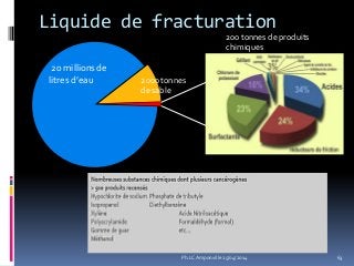 Liquide de fracturation
20 millions de
litres d’eau 2000 tonnes
de sable
63
200 tonnes de produits
chimiques
Ph.LC Amponville 25/04/2014
 
