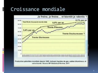 Croissance mondiale
8
 