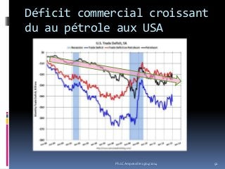 Déficit commercial croissant
du au pétrole aux USA
92Ph.LC Amponville 25/04/2014
 