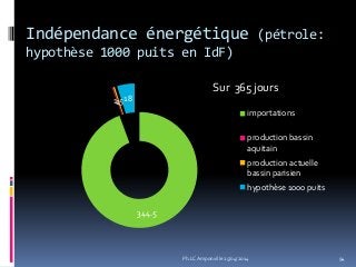 Indépendance énergétique (pétrole:
hypothèse 1000 puits en IdF)
344.5
11.518
importations
production bassin
aquitain
production actuelle
bassin parisien
hypothèse 1000 puits
365
Sur 365 jours
94Ph.LC Amponville 25/04/2014
 
