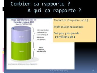 Combien ça rapporte ?
À qui ça rapporte ?
Production d’un puits = 100 b:/j
Profit environ 70$ par baril
Soit pour 5 ans près de
13 millions de $
97Ph.LC Amponville 25/04/2014
 