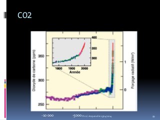 CO2
Ph.LC Amponville 25/04/2014 99-10 000 -5000
 