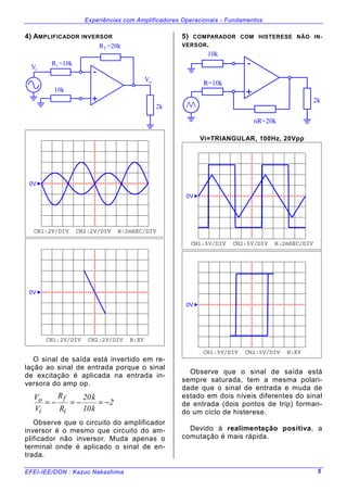 Experiências com Amplificadores Operacionais - Fundamentos
EFEI-IEE/DON : Kazuo Nakashima 5
4) AMPLIFICADOR INVERSOR
iR =10k
10k
2k
fR =20k
iV
oV
-
+
CH1:2V/DIV CH2:2V/DIV H:2mSEC/DIV
0V
CH1:2V/DIV CH2:2V/DIV H:XY
0V
O sinal de saída está invertido em re-
lação ao sinal de entrada porque o sinal
de excitação é aplicada na entrada in-
versora do amp op.
V
V
R
R
k
k
o
i
f
i
= − = − = −
20
10
2
Observe que o circuito do amplificador
inversor é o mesmo que circuito do am-
plificador não inversor. Muda apenas o
terminal onde é aplicado o sinal de en-
trada.
5) COMPARADOR COM HISTERESE NÃO IN-
VERSOR.
R=10k
nR=20k
10k
2k
-
+
Vi=TRIANGULAR, 100Hz, 20Vpp
CH1:5V/DIV CH2:5V/DIV H:2mSEC/DIV
0V
CH1:5V/DIV CH2:5V/DIV H:XY
0V
Observe que o sinal de saída está
sempre saturada, tem a mesma polari-
dade que o sinal de entrada e muda de
estado em dois níveis diferentes do sinal
de entrada (dois pontos de trip) forman-
do um ciclo de histerese.
Devido à realimentação positiva, a
comutação é mais rápida.
 