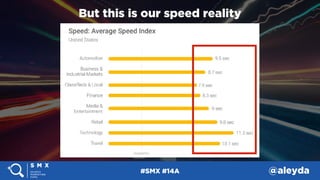#SMX #14A @aleyda
But this is our speed reality
 