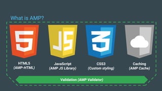 What is AMP?
HTML5
(AMP-HTML)
JavaScript
(AMP JS Library)
CSS3
(Custom styling)
Caching
(AMP Cache)
Validation (AMP Validator)
 